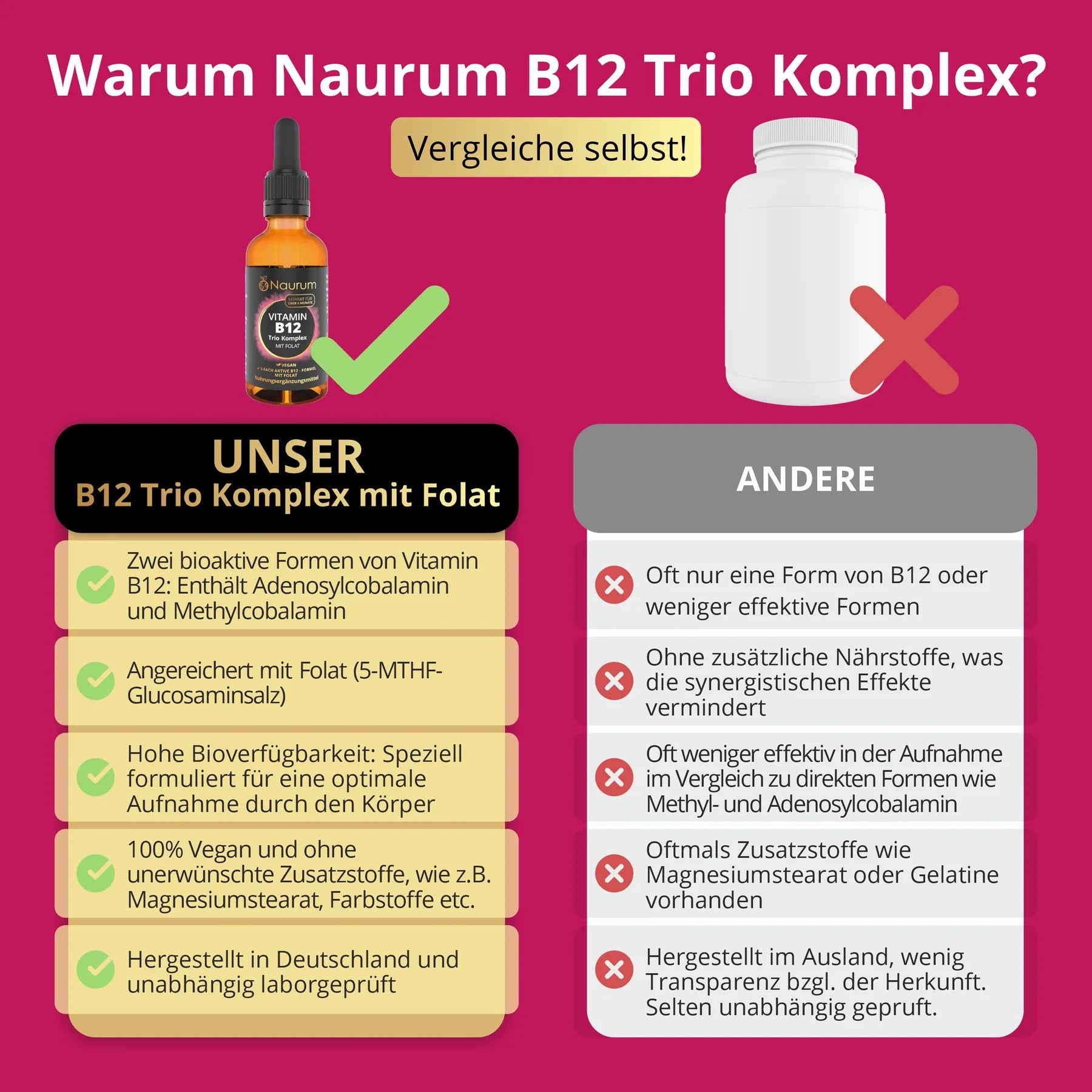 Naurum Vitamin B12 Trio Komplex mit Folat
