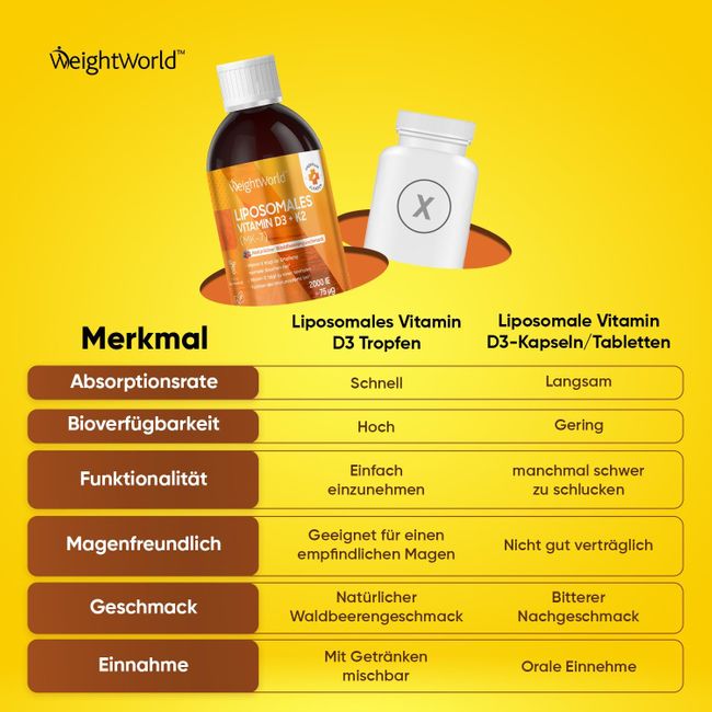 WeightWorld | Liposomales Vitamin D3 K2 flüssig - 250ml