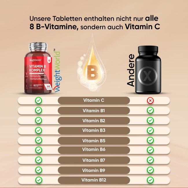 WeightWorld | Vitamin B Komplex - Mit Vitamin C - 365 Tabletten