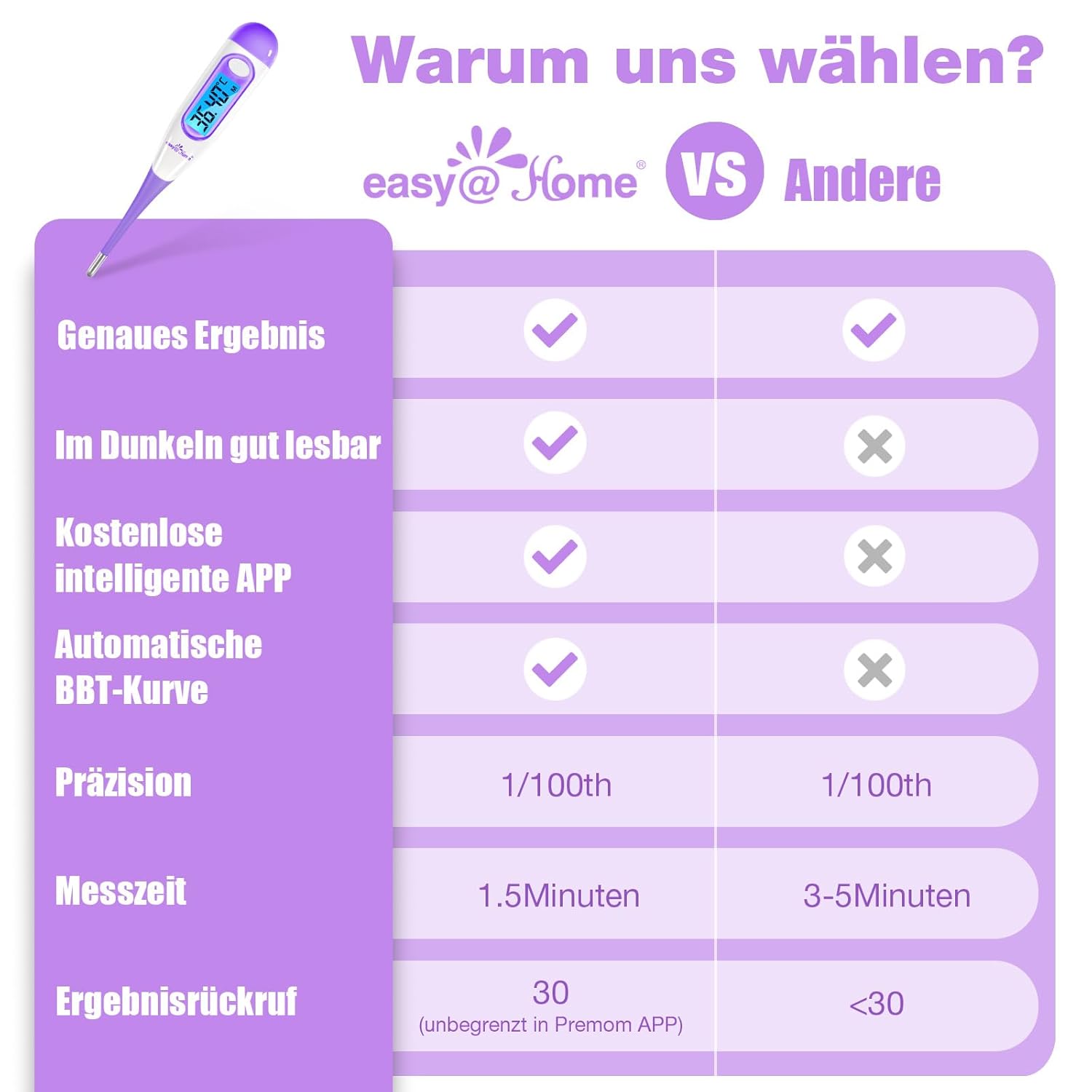 Easy@Home Basalthermometer Fruchtbarkeitsthermometer Ovulationstest zur Zykluskontrolle und Eisprung