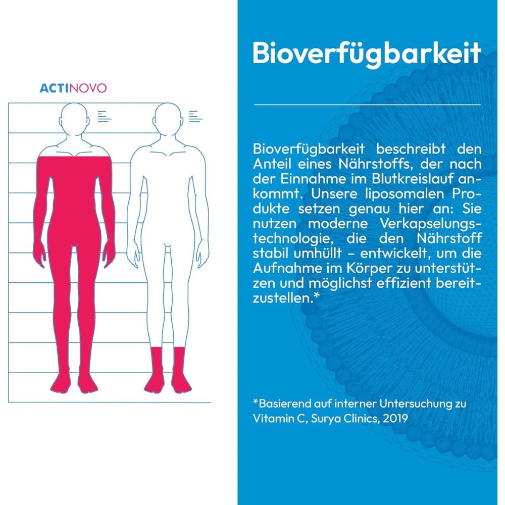 ActiNovo | Glutathion Liposomal 400mg - 250ml
