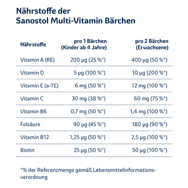 Sanostol Multi-Vitamin Bärchen mit 9 wichtigen Vitaminen, vegan und ohne Zucker