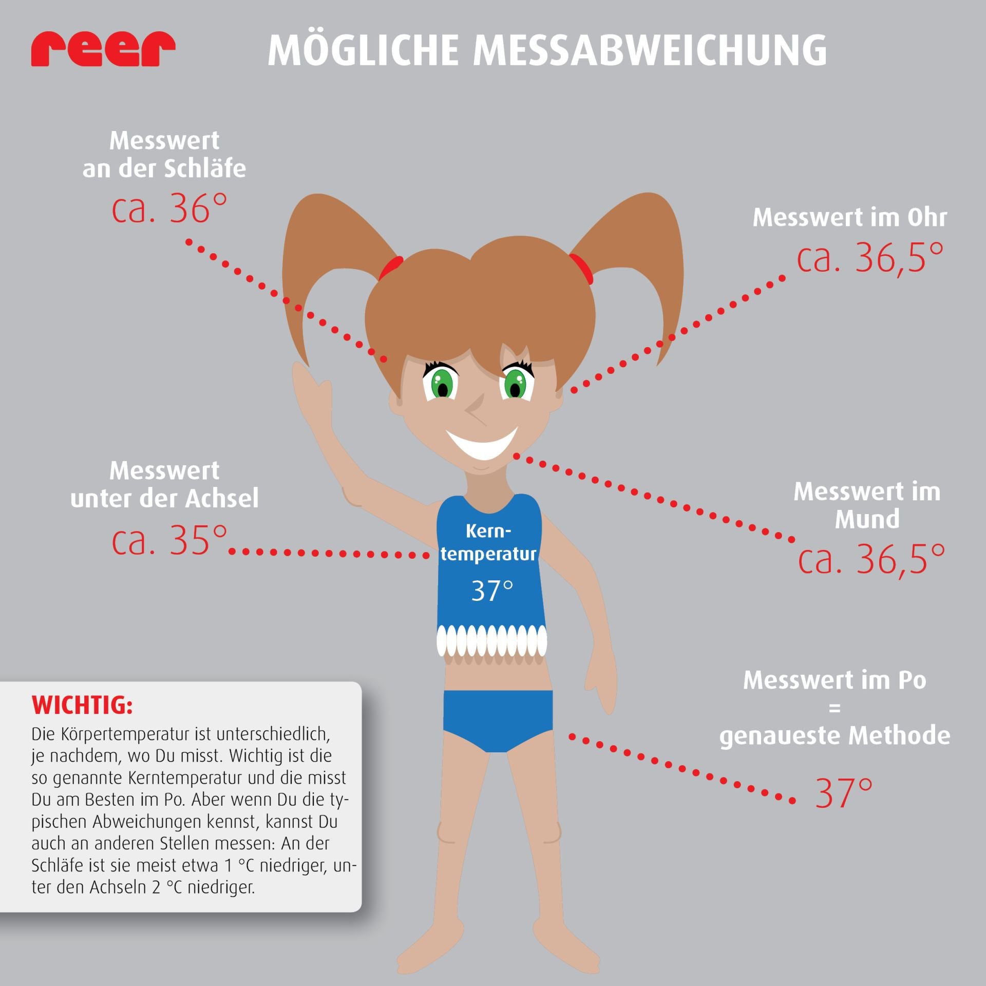 reer | Digitales Schnuller-Fieberthermometer