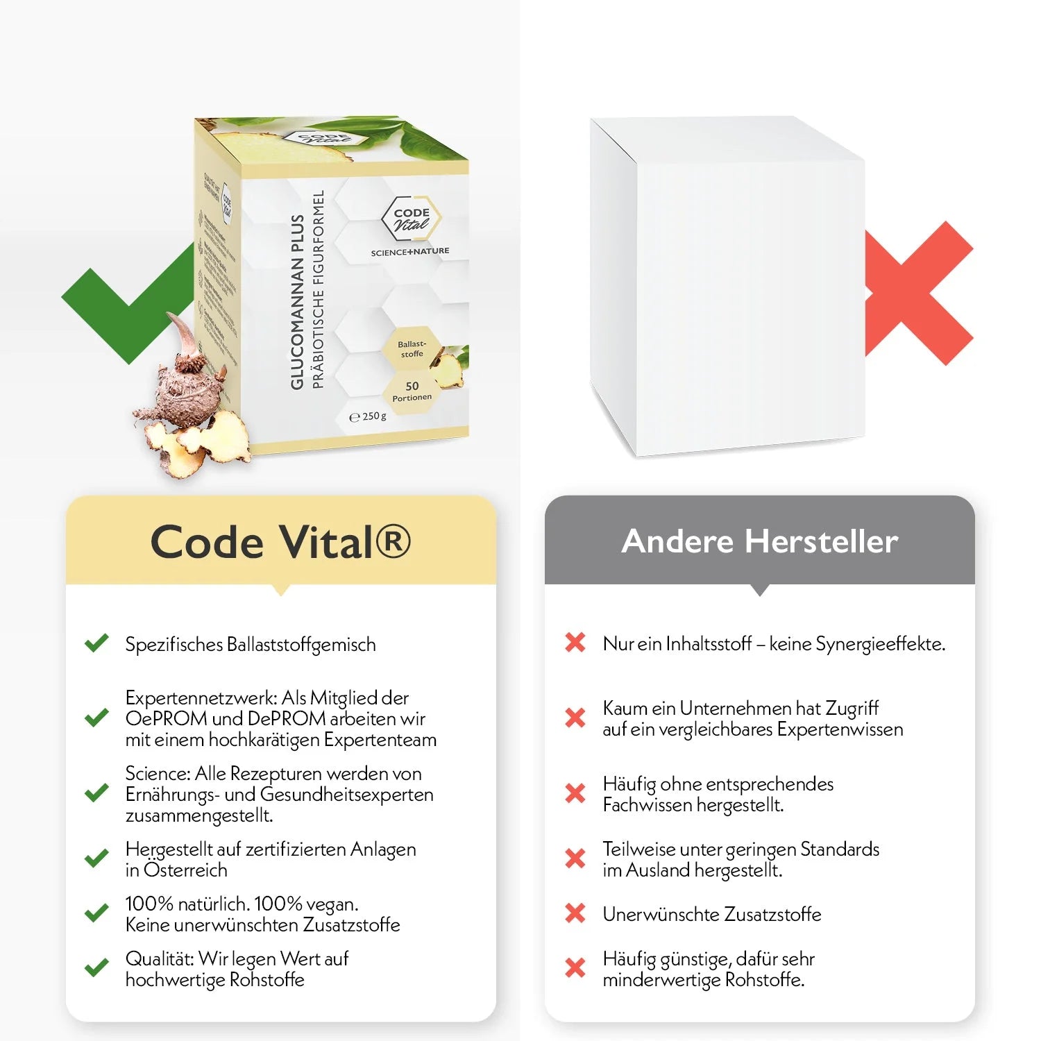 Code Vital Glucomannan Plus - Präbiotische Figurformel + Sättigungseffekt