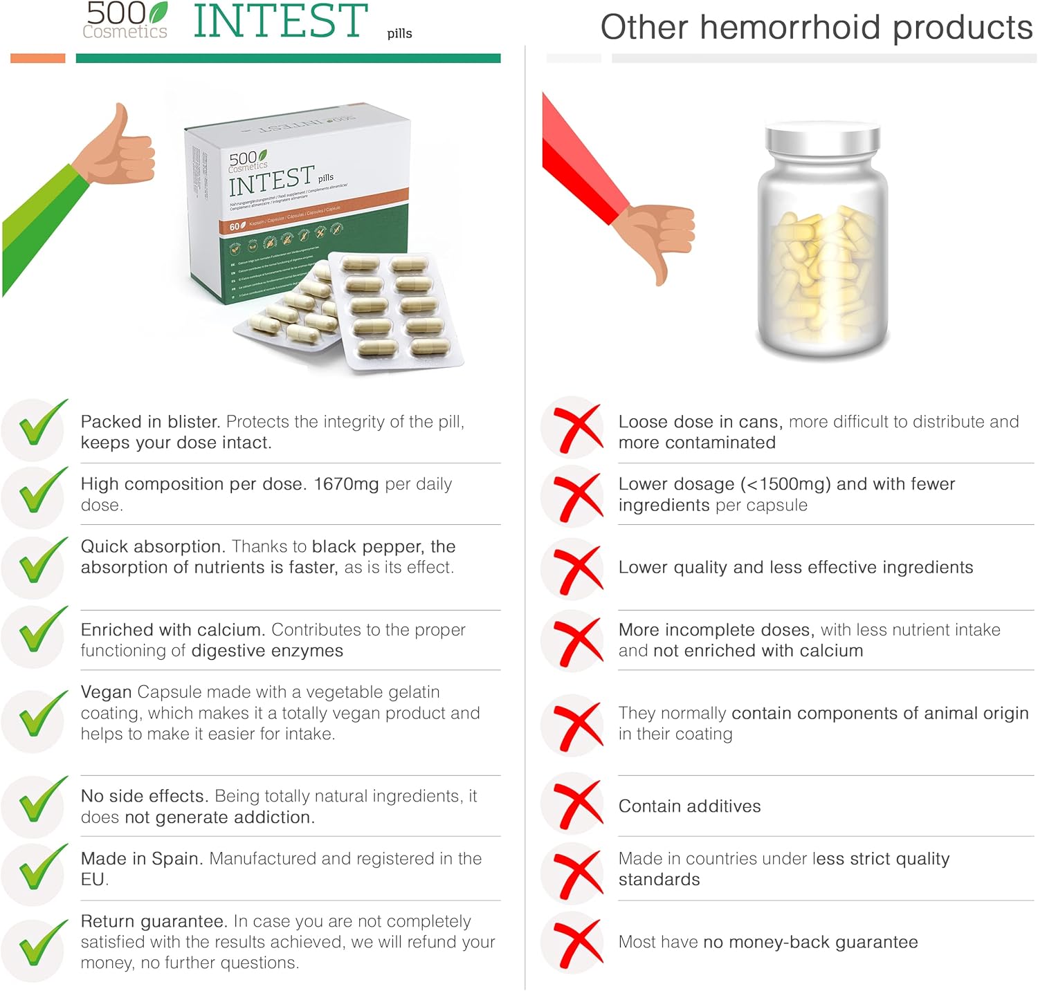 500Cosmetics | Intest Pills - zur Vorbeugung und Vermeidung von Hämorrhoiden