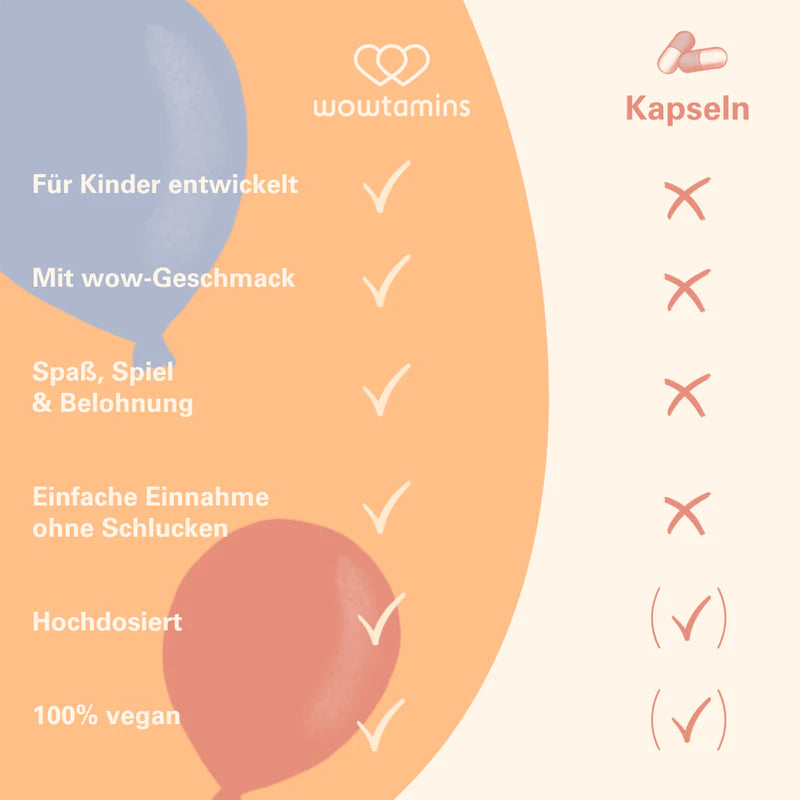 WOWTAMINS I Kids Multi Gummies I zuckerfrei