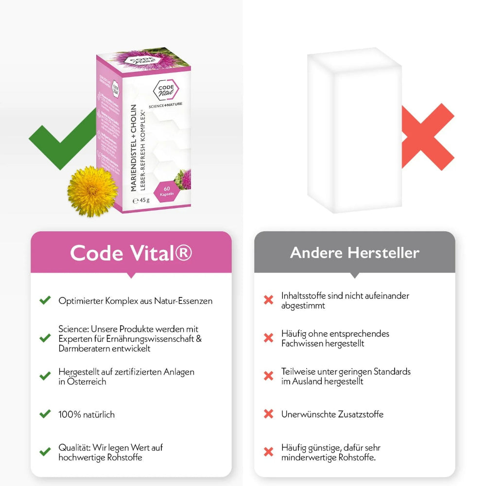 Code Vital | Mariendistel + Cholin - LEBER REFRESH KOMPLEX