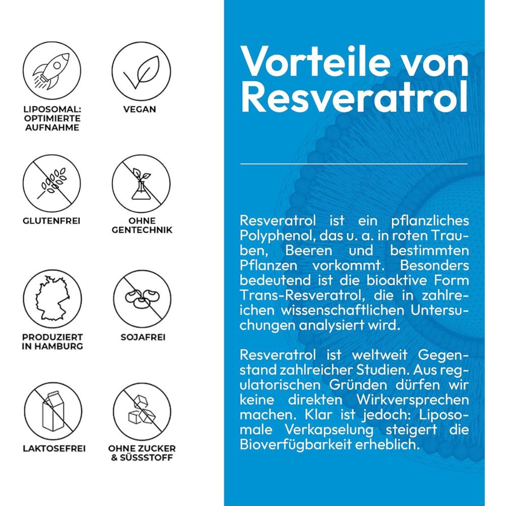 ActiNovo | Resveratrol Liposomal - 250ml