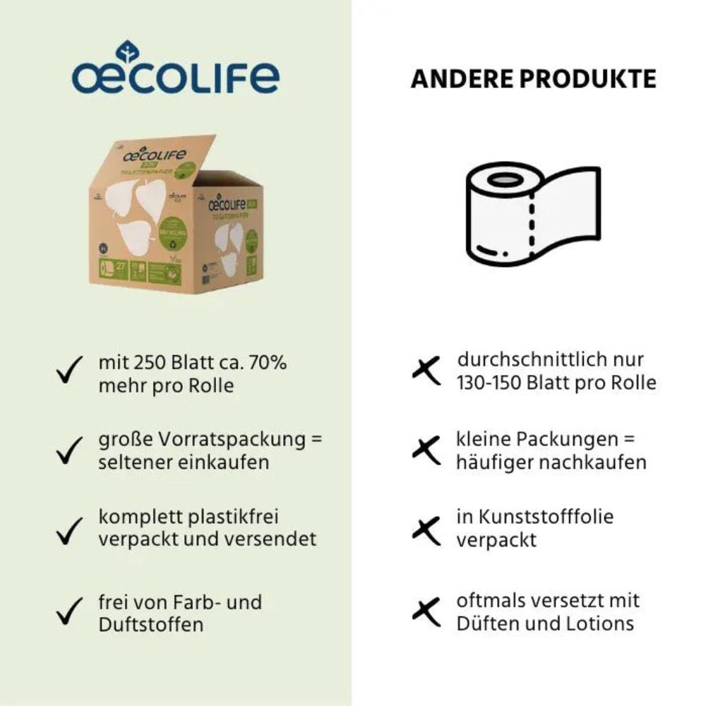 oecolife Toilettenpapier Box RECYCLING XXL - 27 Rollen mit je 250 Blatt