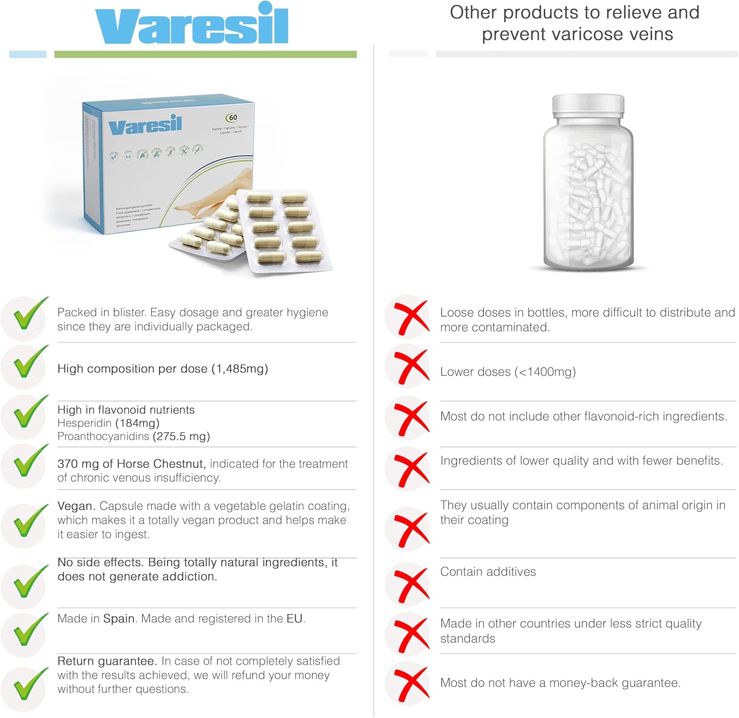 500Cosmetics | Varesil Pills - zur Krampfadern Vorbeugung