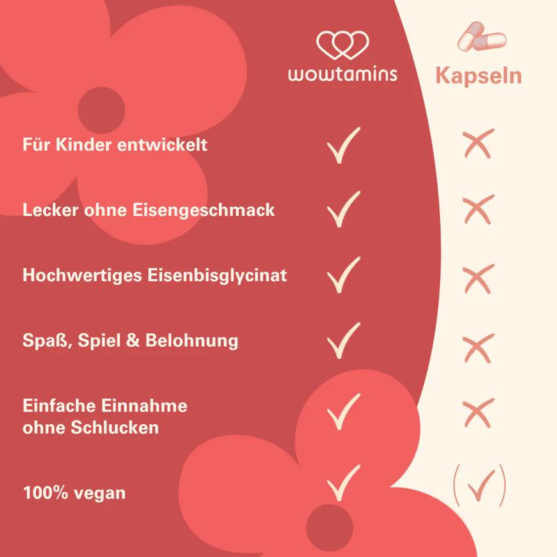 WOWTAMINS I Eisen Gummies I Bisglycinat + Vitamin C