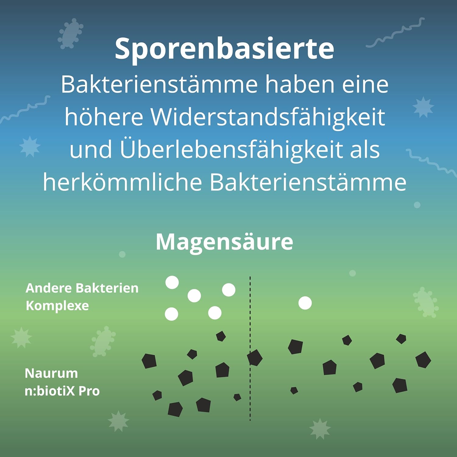 Naurum n:biotiX Pro - Sporenbasierte Bakterienkulturen mit Ballaststoffen und Zink
