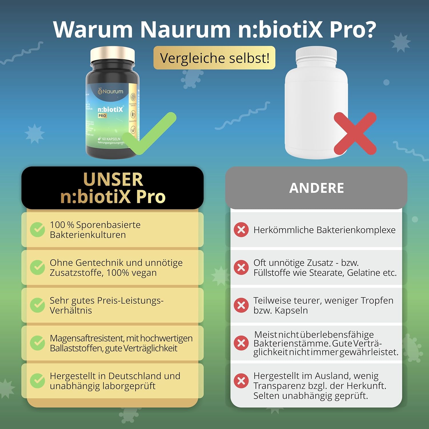 Naurum n:biotiX Pro - Sporenbasierte Bakterienkulturen mit Ballaststoffen und Zink