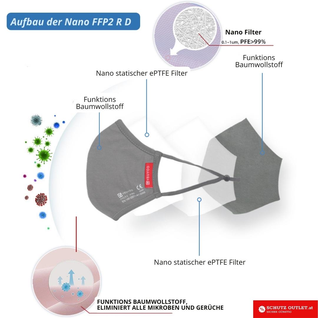 Nano Maske Mundschutz Maske Stoff Waschbar Ffp2 Maske FFP2 Nano