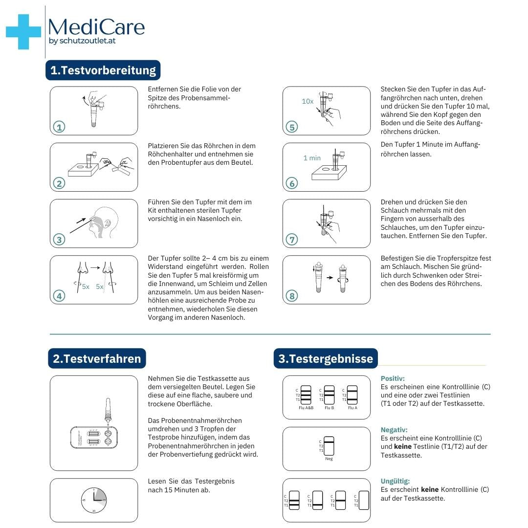 CorDx Combo-Selbsttest 4in1 SARS-CoV-2, Influenza A/B & RSV (7/26)